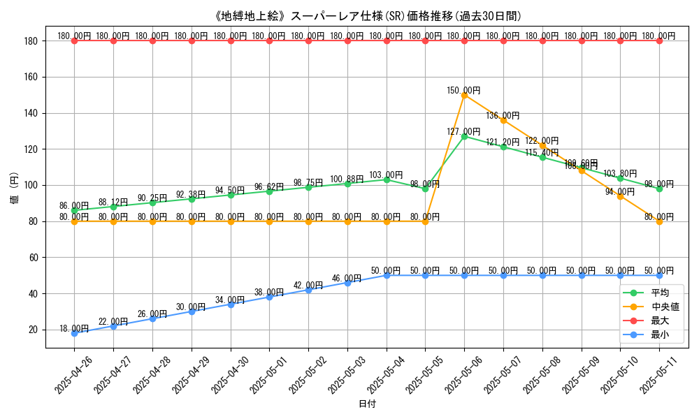 graph_rarity_5876
