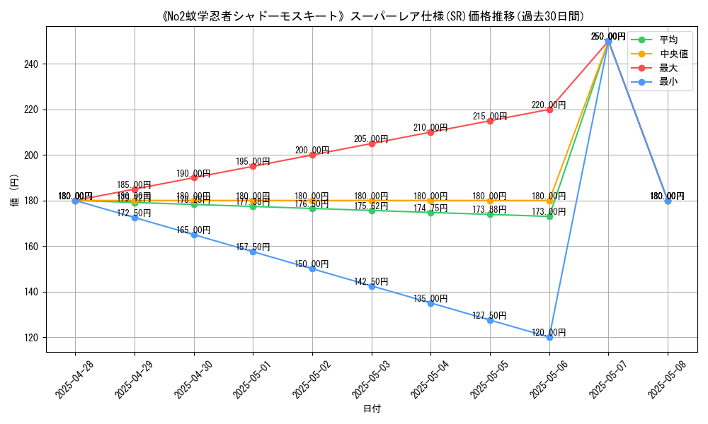 graph_rarity_5876