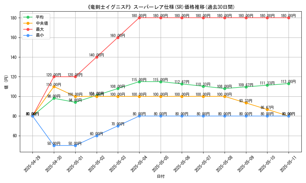 graph_rarity_5876