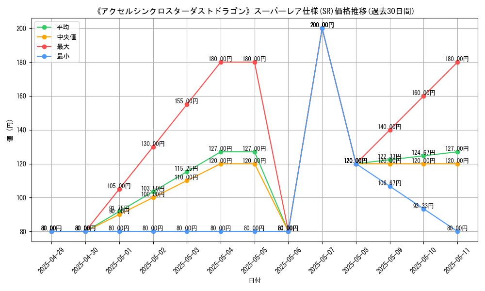 graph_rarity_5876