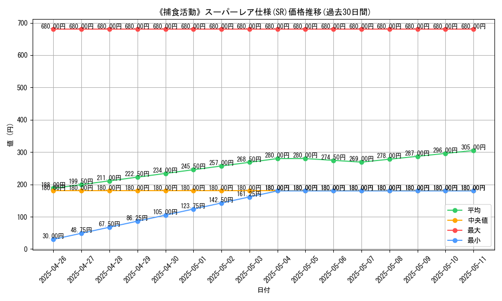 graph_rarity_5876