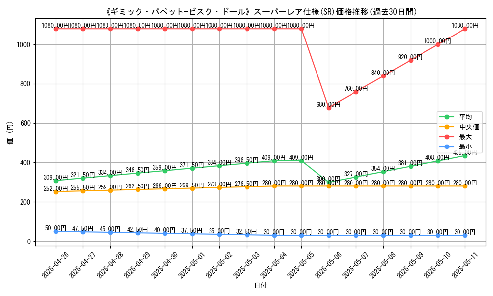 graph_rarity_5876