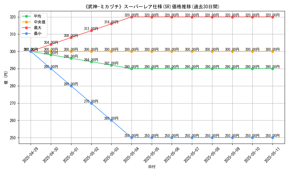 graph_rarity_5876