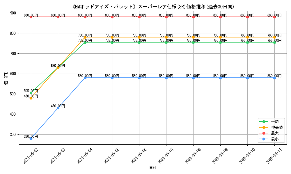 graph_rarity_5876