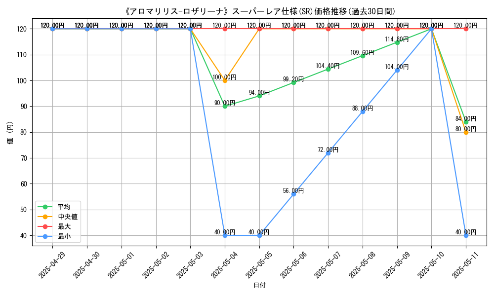 graph_rarity_5876