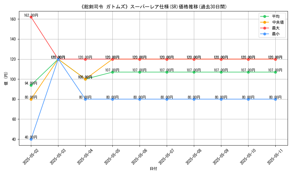 graph_rarity_5876