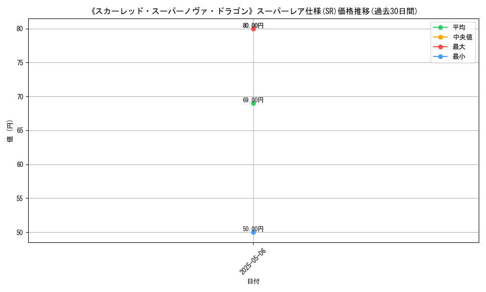 graph_rarity_5876