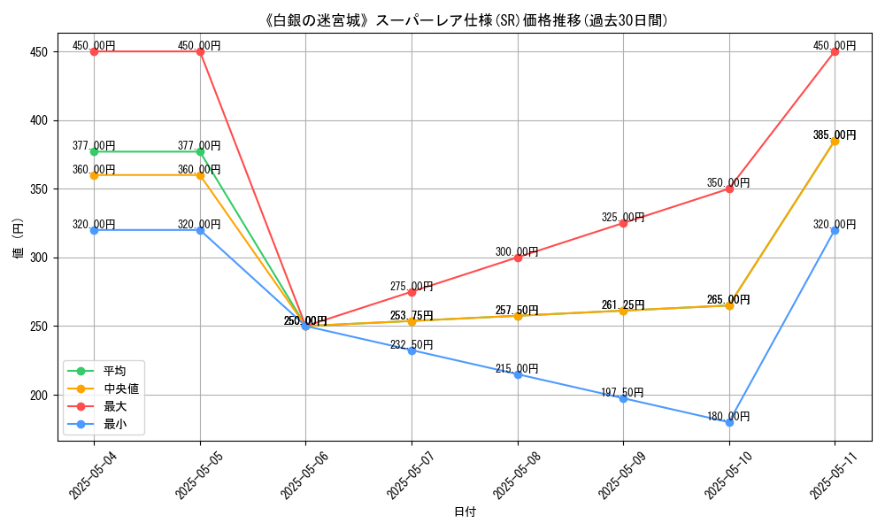 graph_rarity_5876