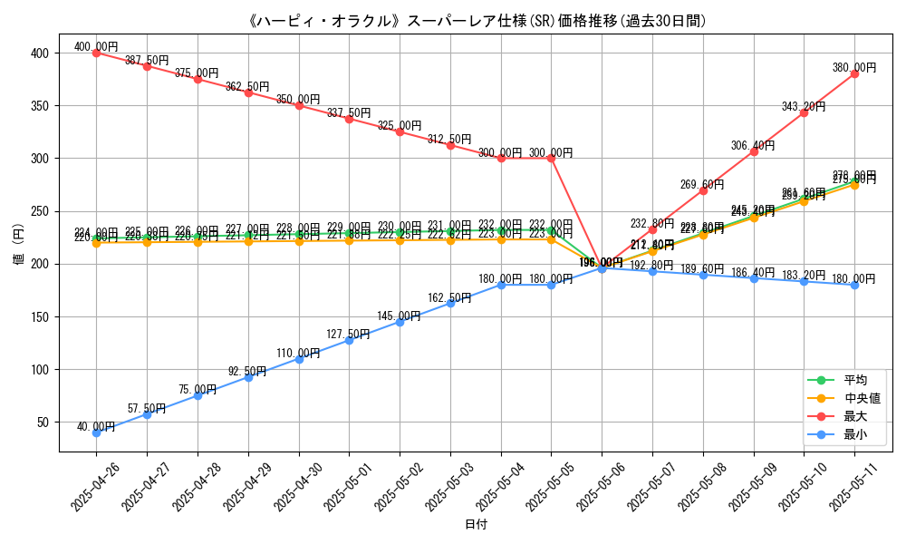 graph_rarity_5876