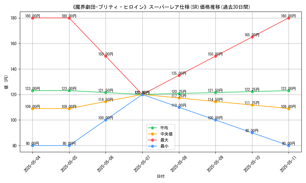 graph_rarity_5876