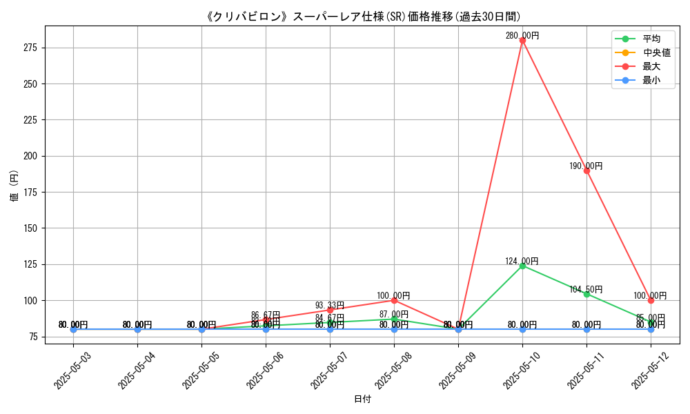 graph_rarity_5876