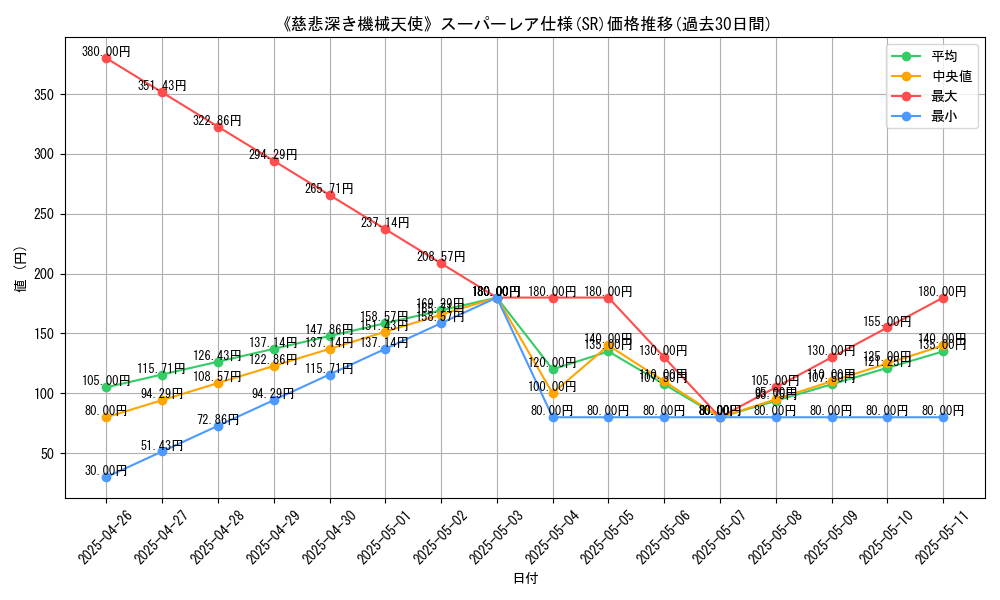 graph_rarity_5876