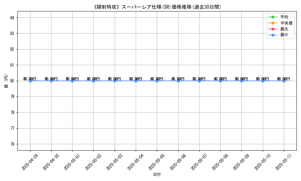 graph_rarity_5876