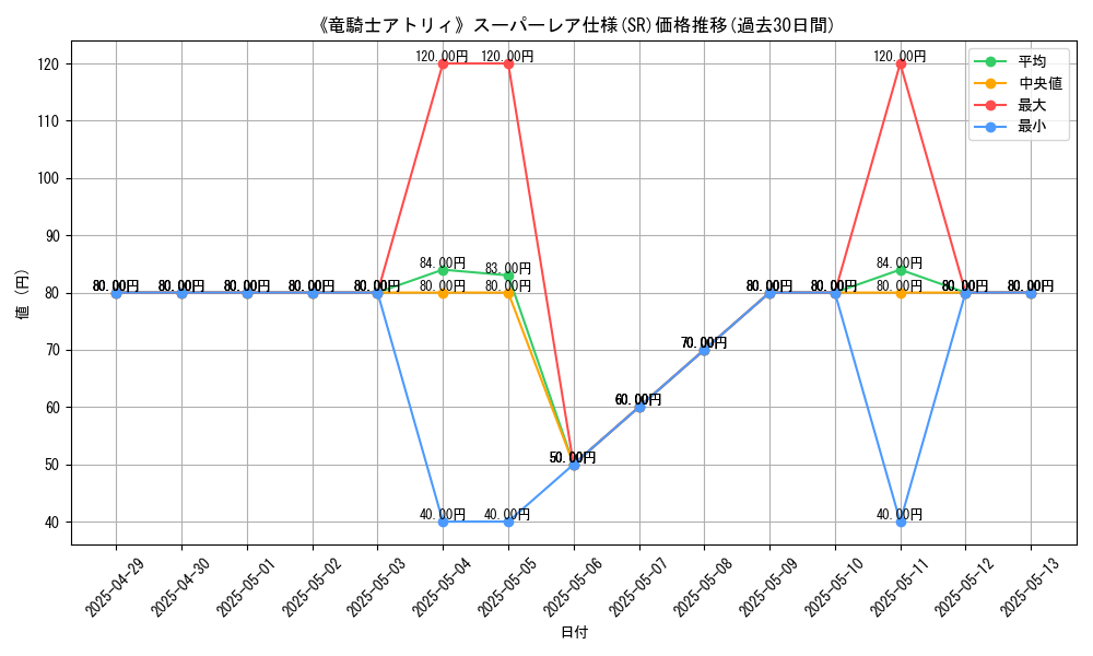 graph_rarity_5876