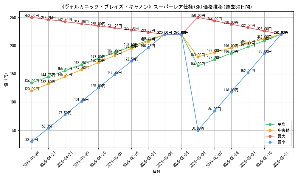 graph_rarity_5876
