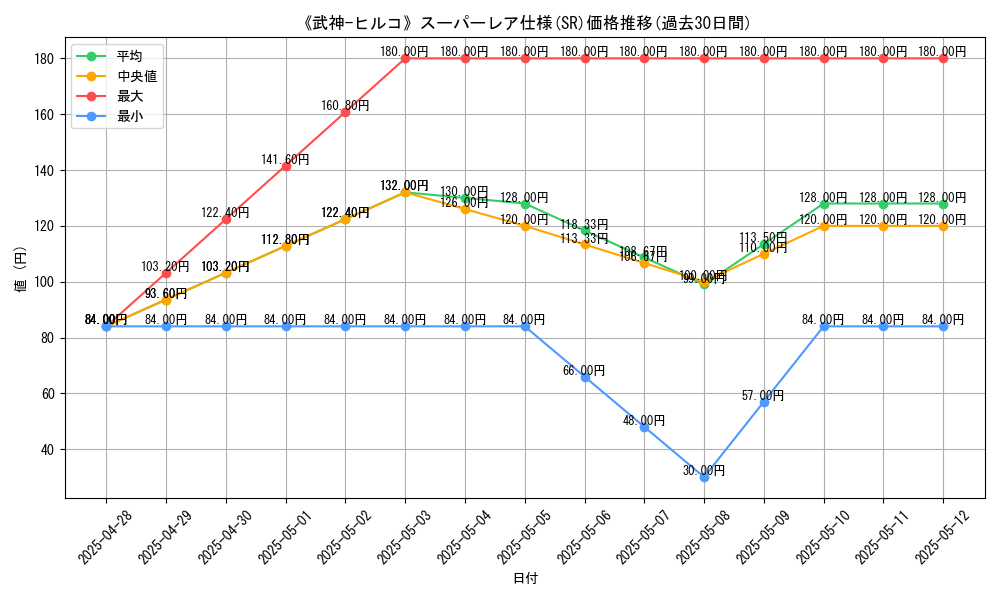 graph_rarity_5876