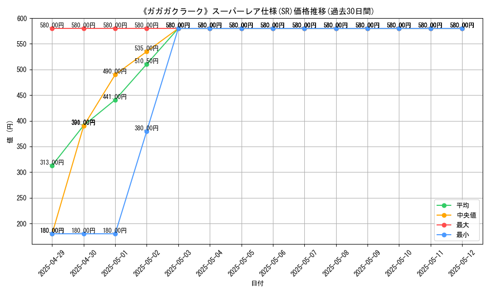 graph_rarity_5876