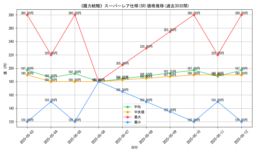 graph_rarity_5876