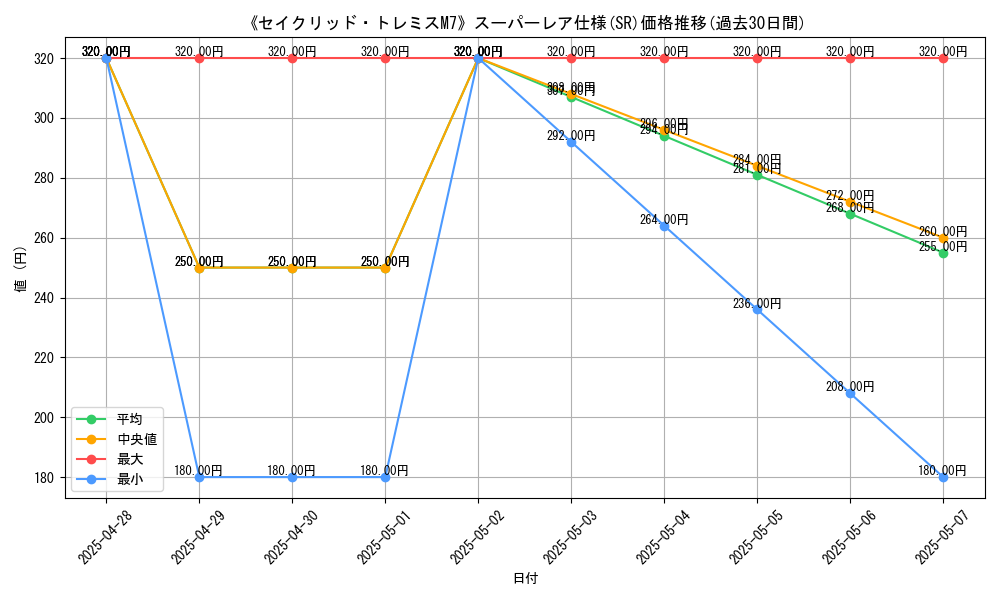 graph_rarity_5876