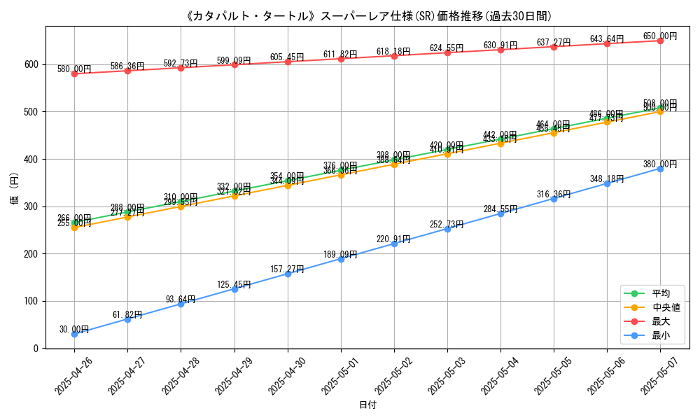 graph_rarity_5876