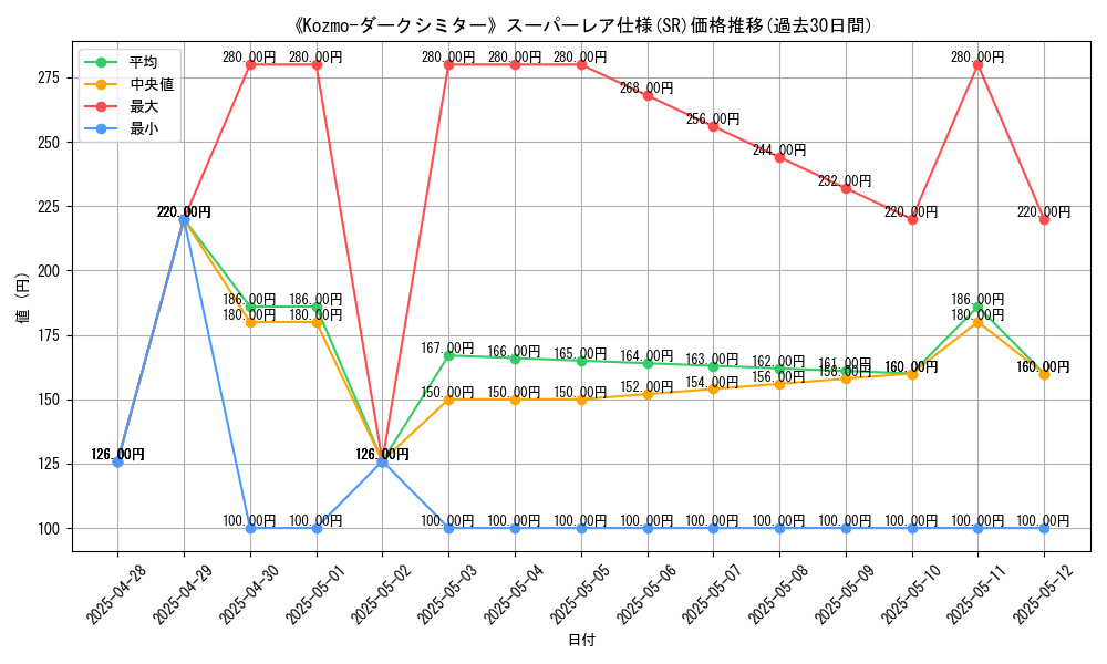 graph_rarity_5876