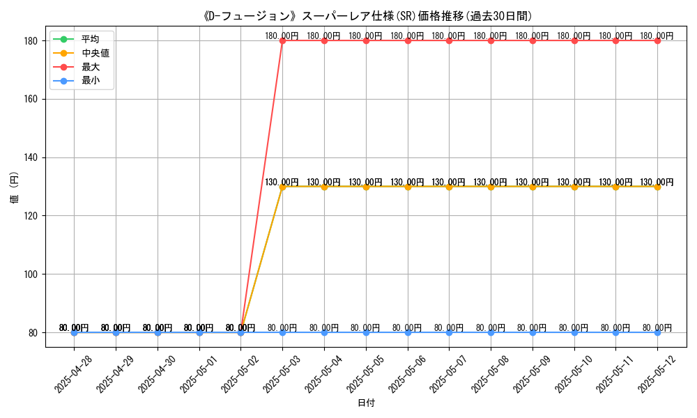 graph_rarity_5876