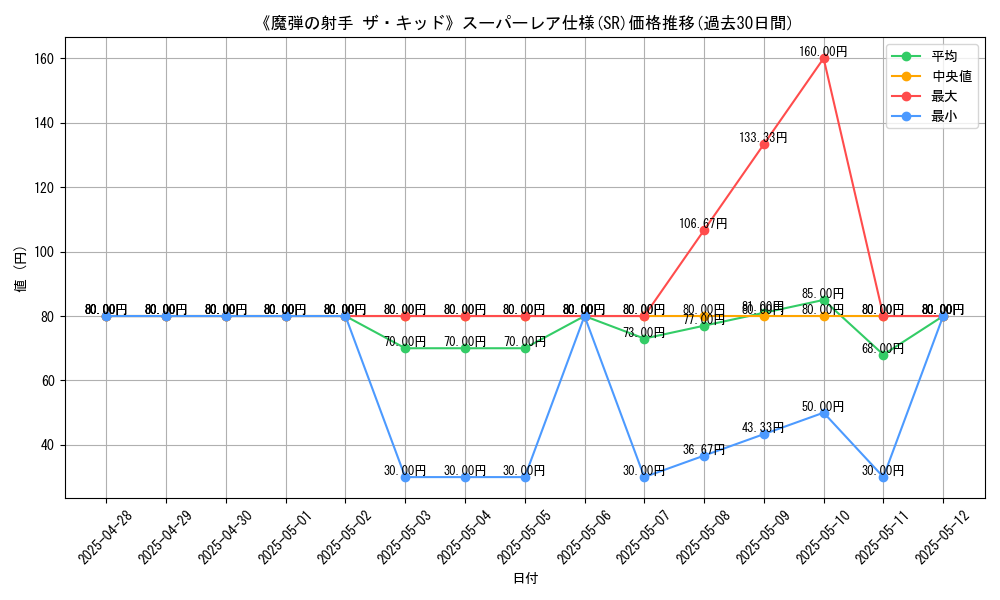 graph_rarity_5876