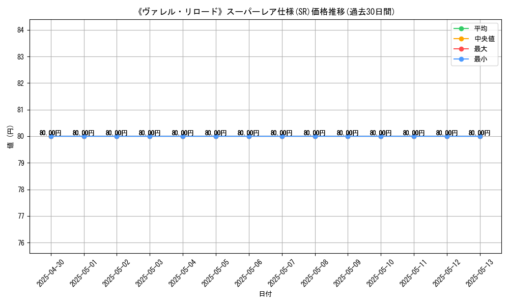 graph_rarity_5876