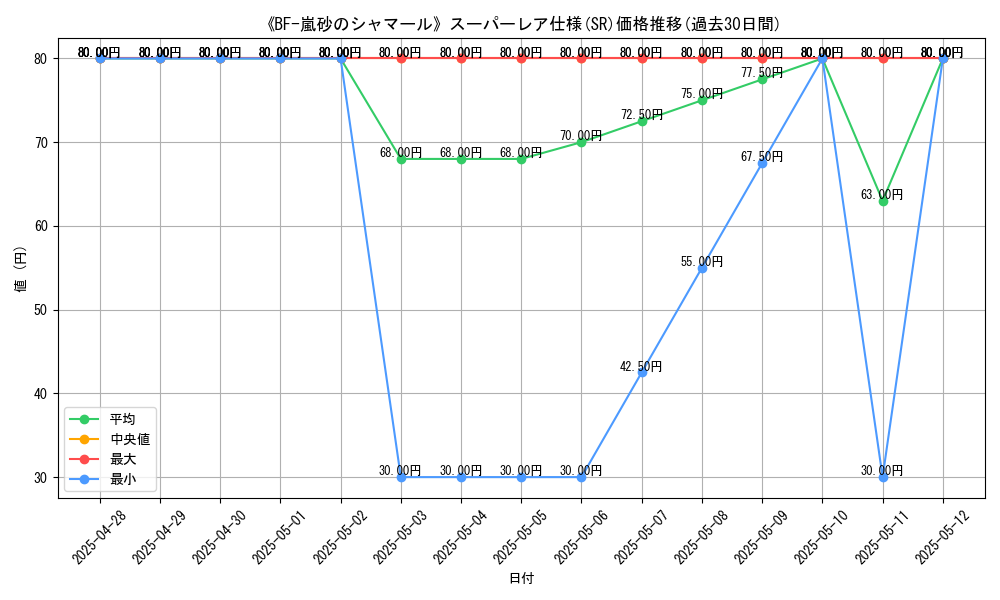 graph_rarity_5876