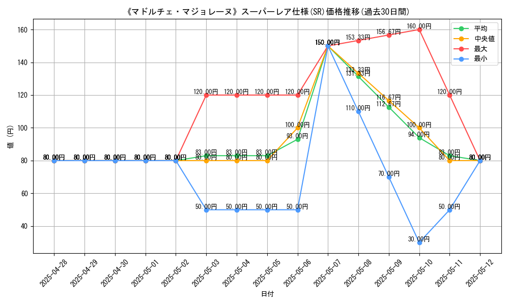 graph_rarity_5876