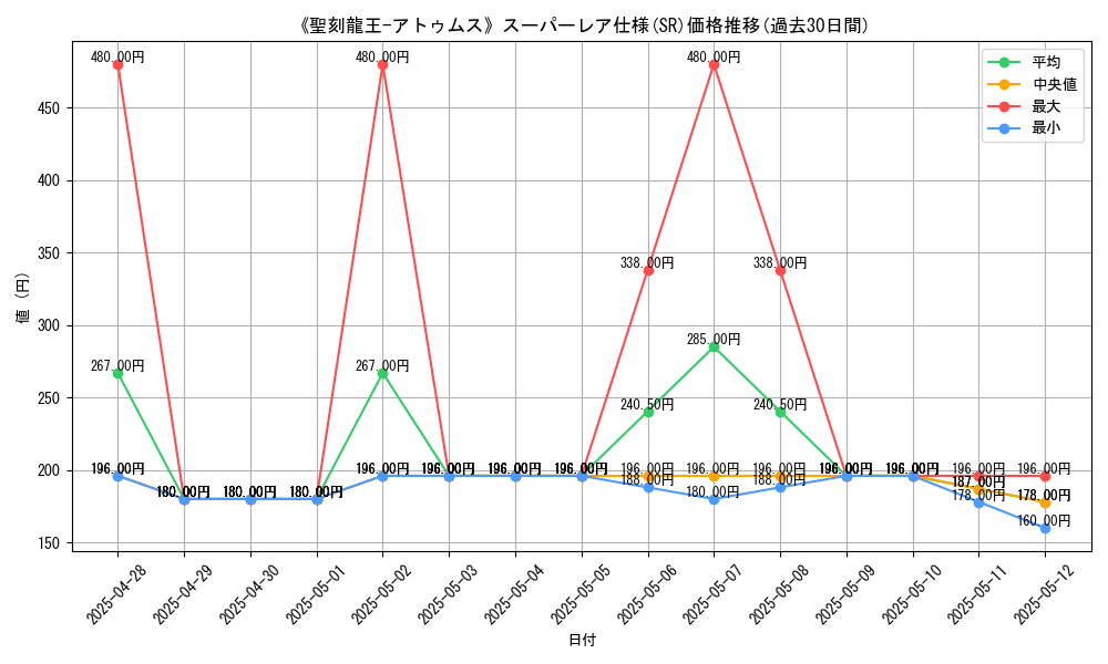 graph_rarity_5876