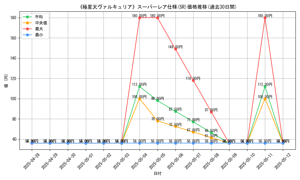 graph_rarity_5876