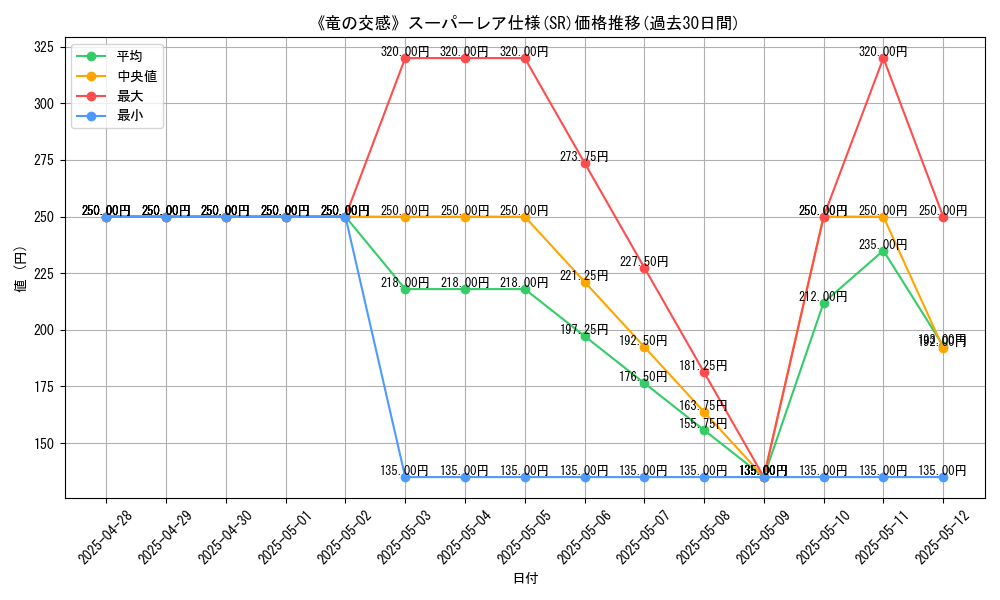 graph_rarity_5876