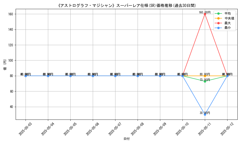 graph_rarity_5876