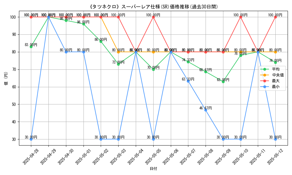 graph_rarity_5876
