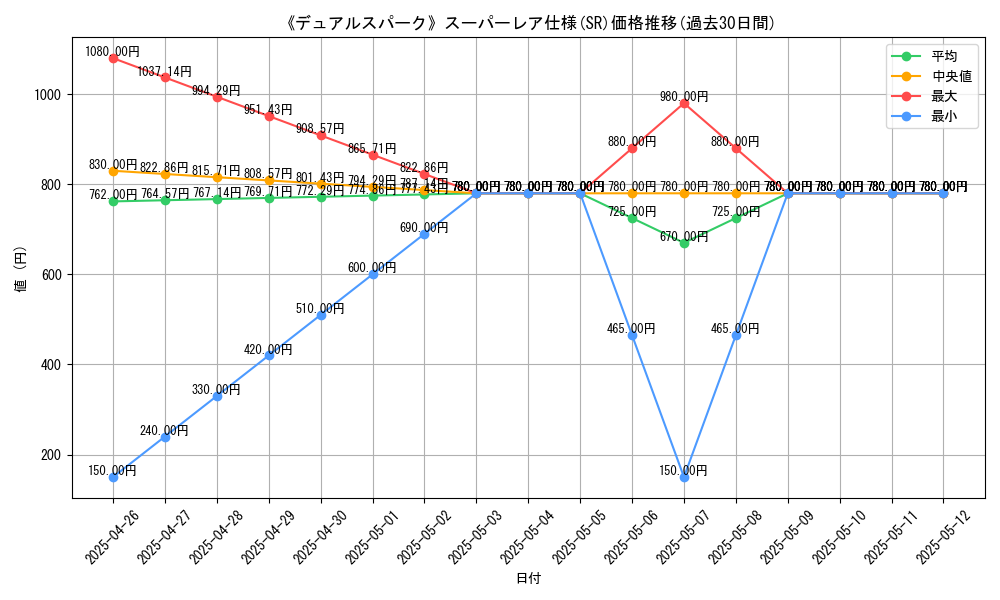graph_rarity_5876