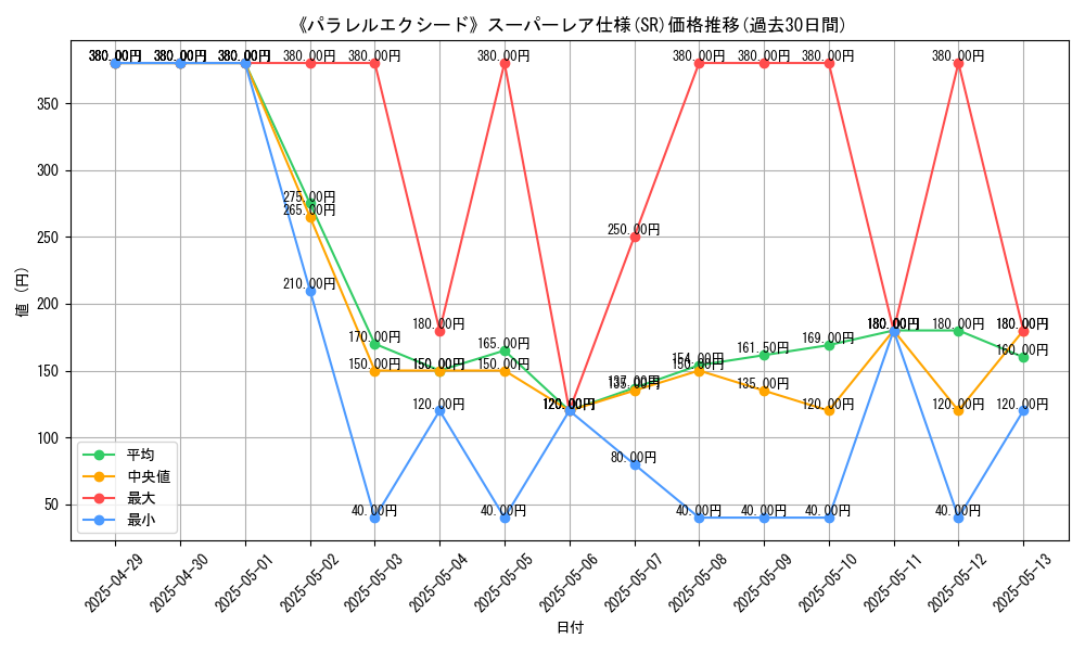 graph_rarity_5876