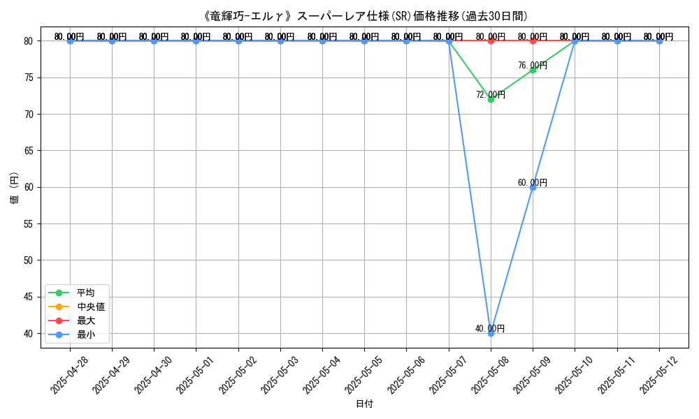 graph_rarity_5876