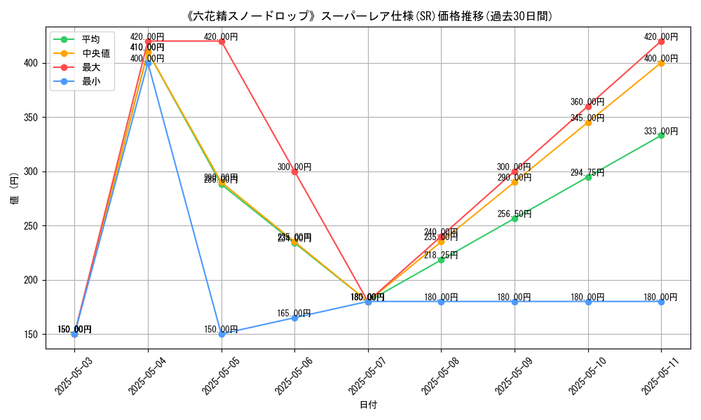 graph_rarity_5876