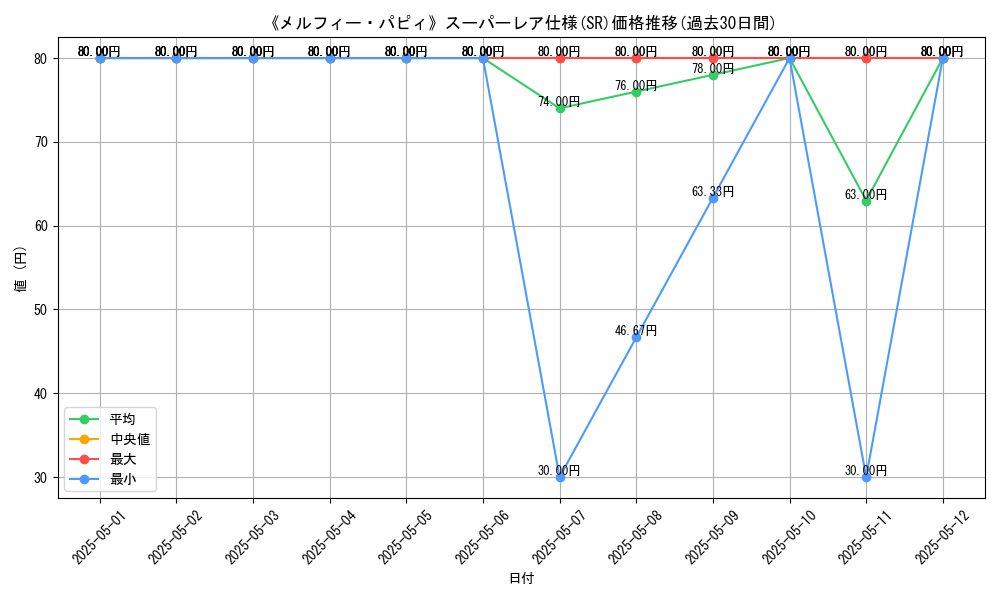 graph_rarity_5876