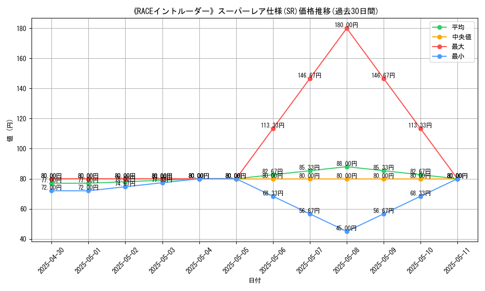 graph_rarity_5876
