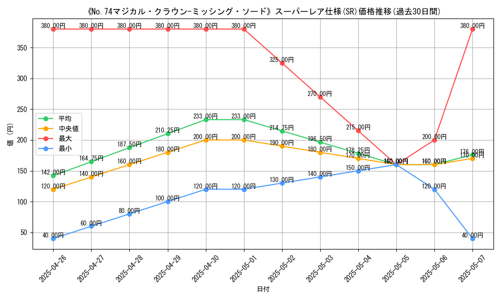 graph_rarity_5876