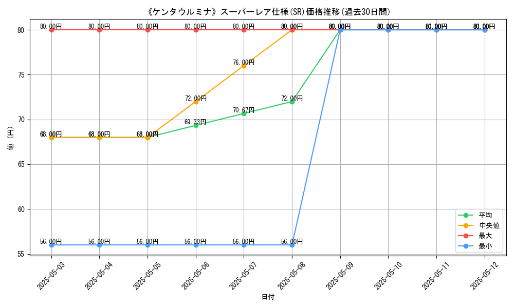 graph_rarity_5876