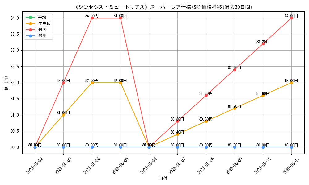 graph_rarity_5876