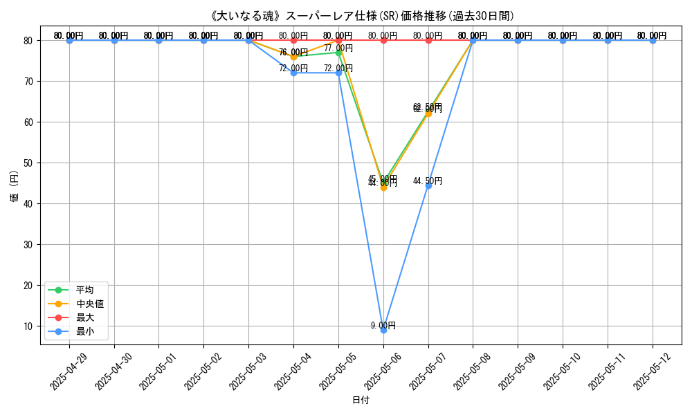 graph_rarity_5876