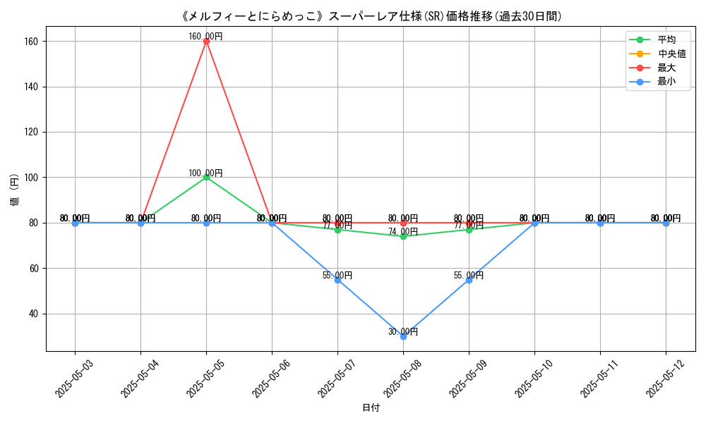 graph_rarity_5876