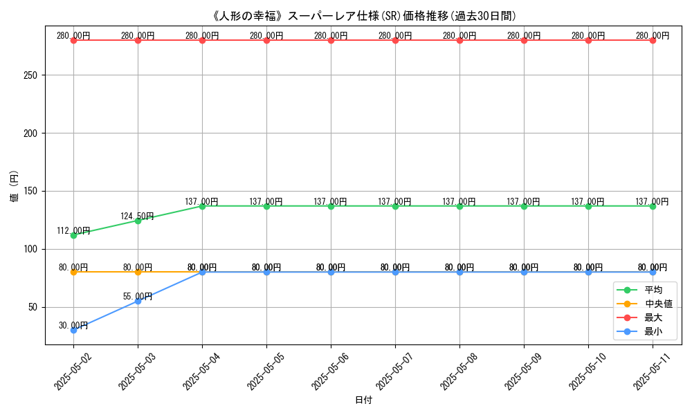 graph_rarity_5876