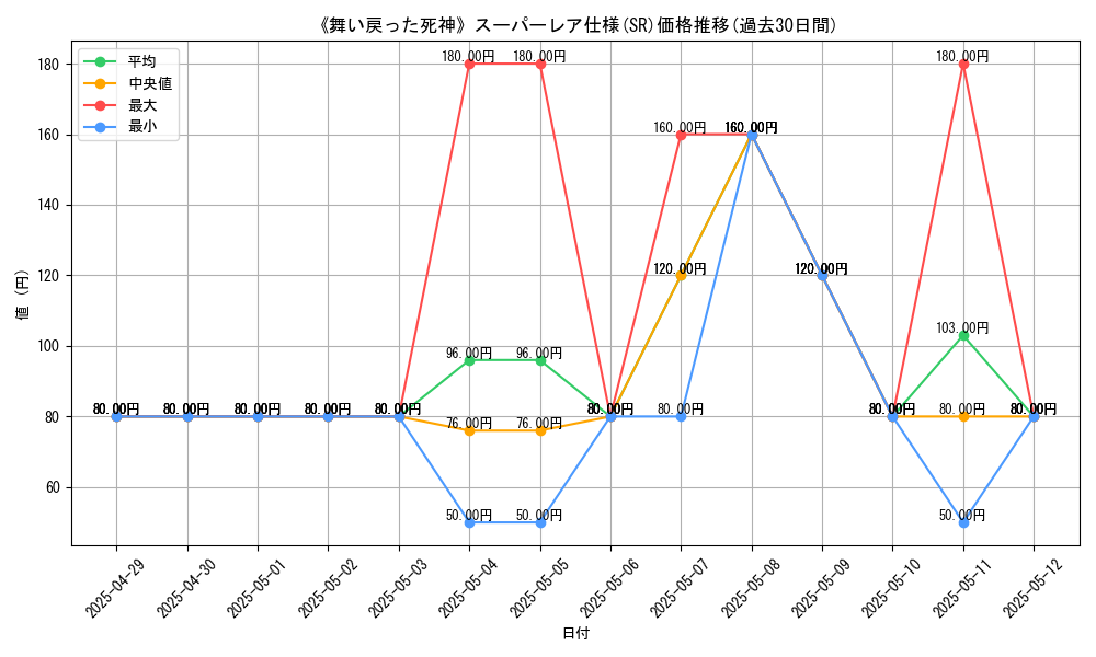 graph_rarity_5876