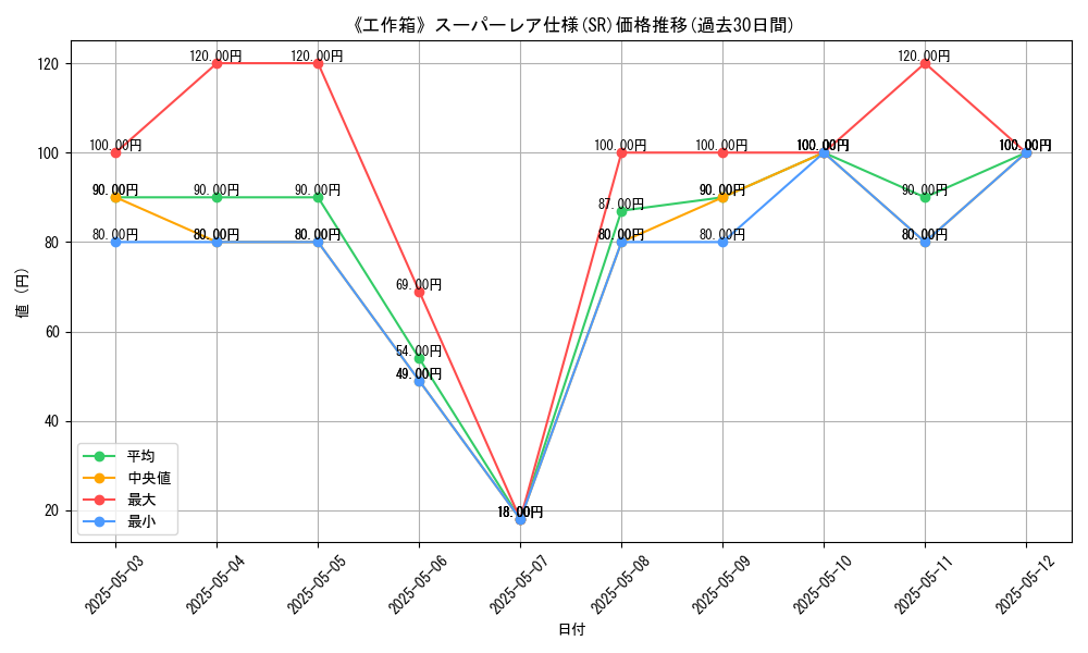 graph_rarity_5876