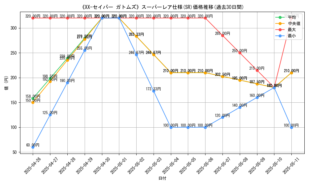 graph_rarity_5876